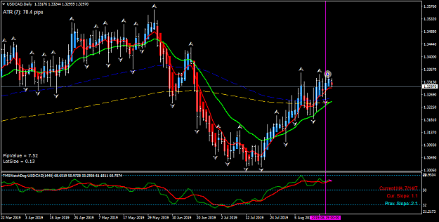 Click to Enlarge

Name: USDCAD Daily - 20190821.png
Size: 52 KB