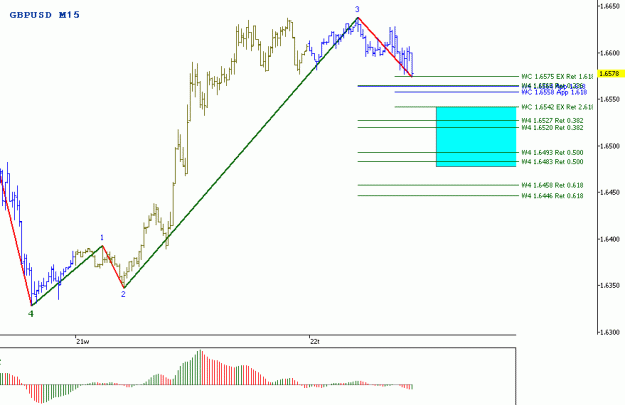 Click to Enlarge

Name: GBPUSD  M15.GIF
Size: 13 KB