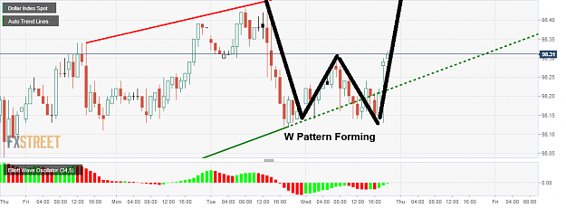 Click to Enlarge

Name: Dollar Index Spot(3).png
Size: 47 KB