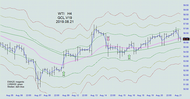 Click to Enlarge

Name: wti_h4_20190821.png
Size: 70 KB