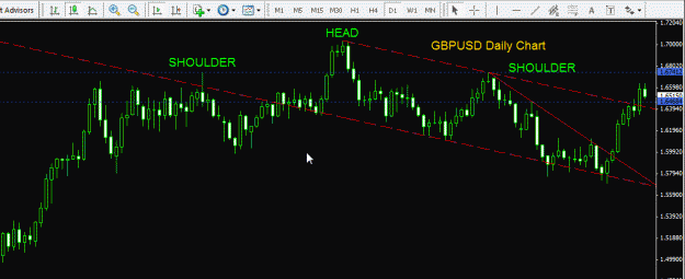 Click to Enlarge

Name: GBPUSD - Daily 221009.gif
Size: 26 KB