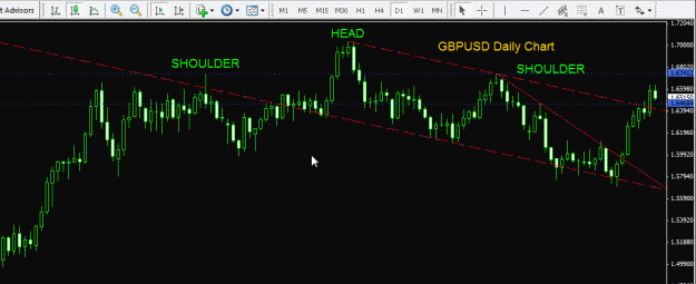 Click to Enlarge

Name: GBPUSD - Daily 221009.gif
Size: 26 KB