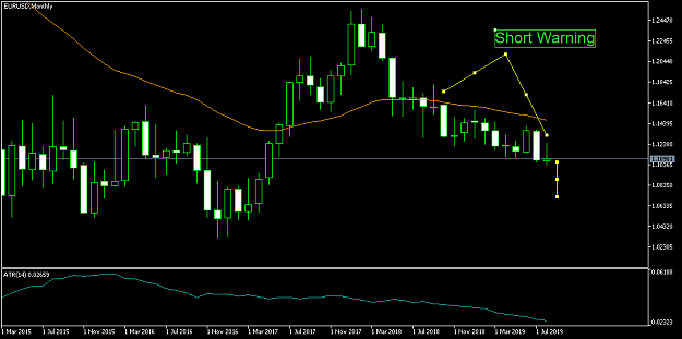 Click to Enlarge

Name: EURUSDMonthly.png
Size: 28 KB