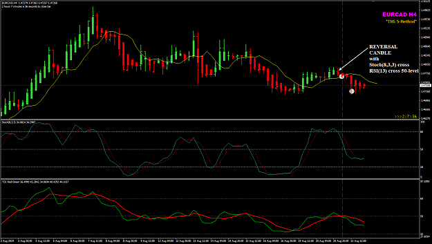 Click to Enlarge

Name: EURCAD Aug 21 H4 REVERSAL candle trade 22-08-2019 06-50-23.png
Size: 45 KB