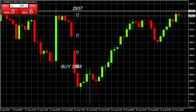 Click to Enlarge

Name: SPX500H4.png
Size: 46 KB