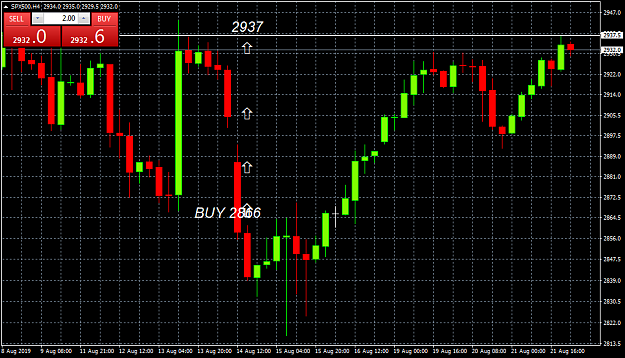 Click to Enlarge

Name: SPX500H4.png
Size: 46 KB