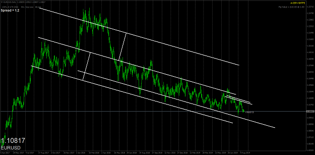 Click to Enlarge

Name: eurusd-d1-oanda-division1.png
Size: 70 KB