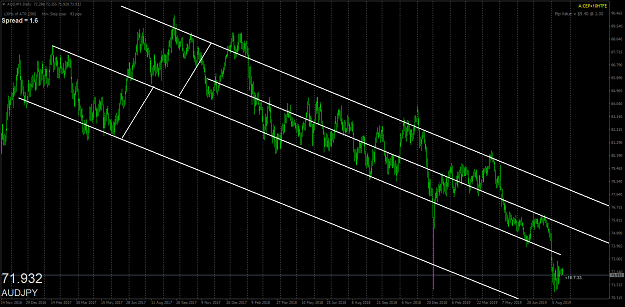 Click to Enlarge

Name: audjpy-d1-oanda-division1.png
Size: 81 KB