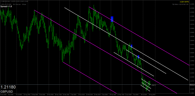 Click to Enlarge

Name: gbpusd-d1-oanda-division1.png
Size: 74 KB