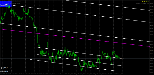 Click to Enlarge

Name: gbpusd-h1-oanda-division1.png
Size: 60 KB