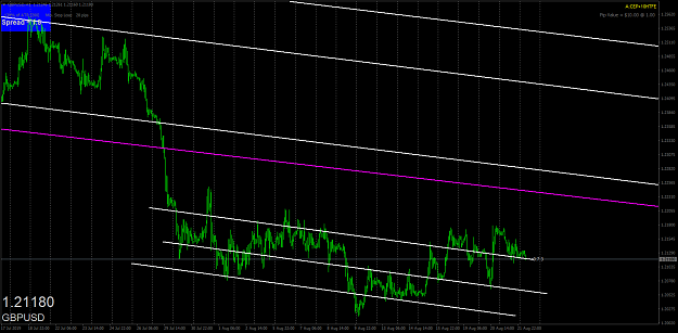 Click to Enlarge

Name: gbpusd-h1-oanda-division1.png
Size: 60 KB