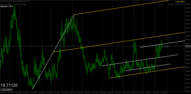 Click to Enlarge

Name: usdmxn-d1-oanda-division1.png
Size: 75 KB