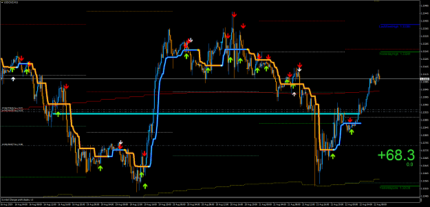 Click to Enlarge

Name: USDCADM15df.png
Size: 90 KB