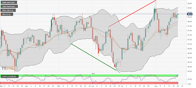 Click to Enlarge

Name: Dollar Index Spot(4).png
Size: 113 KB