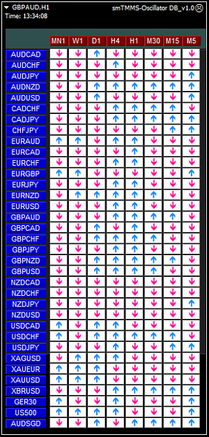 Click to Enlarge

Name: TMMS-Oscillator Dashboard.png
Size: 26 KB