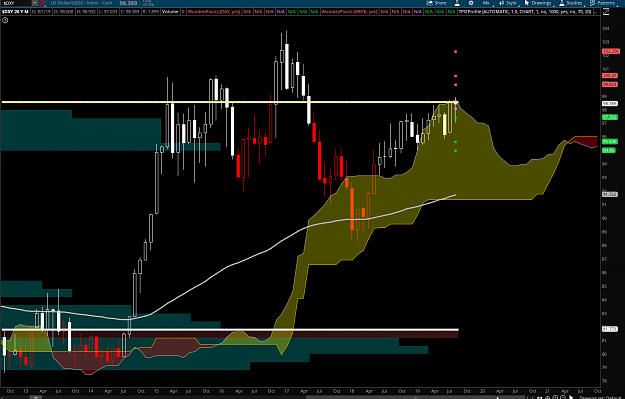 Click to Enlarge

Name: DXY M 8-22-19.png
Size: 118 KB
