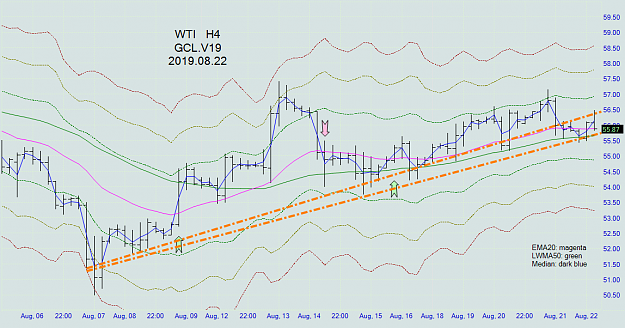 Click to Enlarge

Name: wti_h4_20190822.png
Size: 80 KB