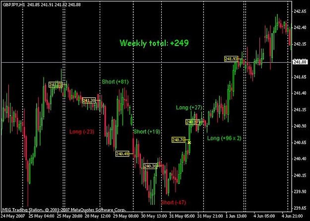 Click to Enlarge

Name: chart3.jpg
Size: 59 KB