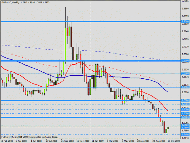 Click to Enlarge

Name: gbpaud boss.gif
Size: 17 KB