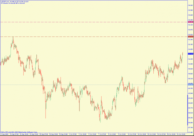 Click to Enlarge

Name: usdjpy1hr.gif
Size: 22 KB