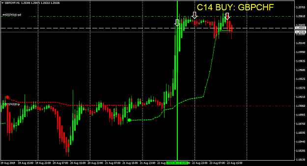 Click to Enlarge

Name: 2. GBPCHFH1.png
Size: 29 KB