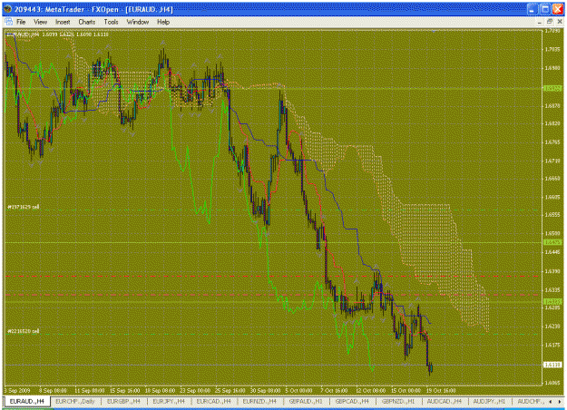Click to Enlarge

Name: euraud.gif
Size: 53 KB