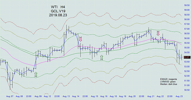 Click to Enlarge

Name: wti_h4_20190823.png
Size: 69 KB