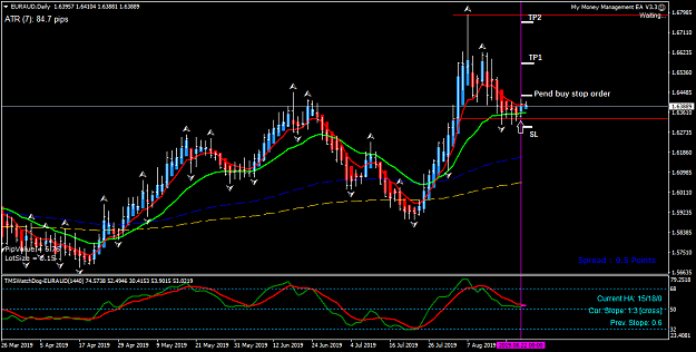 Click to Enlarge

Name: EURAUD Daily - 20190823.png
Size: 46 KB
