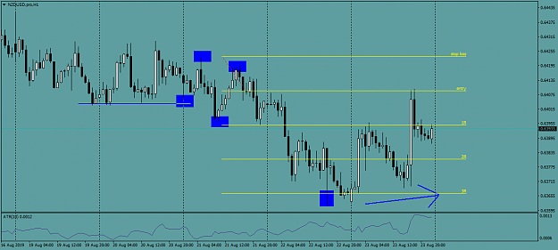 Click to Enlarge

Name: NZDUSD.proH1.png
Size: 38 KB