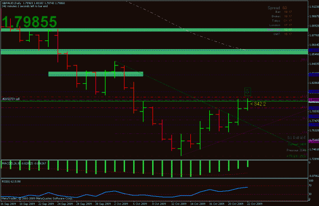 Click to Enlarge

Name: gbpaud_10.22.09_01.gif
Size: 21 KB