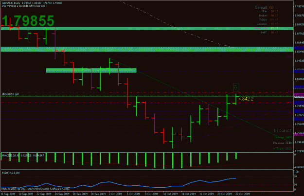 Click to Enlarge

Name: gbpaud_10.22.09_01.gif
Size: 21 KB