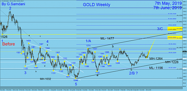 Click to Enlarge

Name: 16 Gold  weekly  06-07-19  Before.png
Size: 103 KB