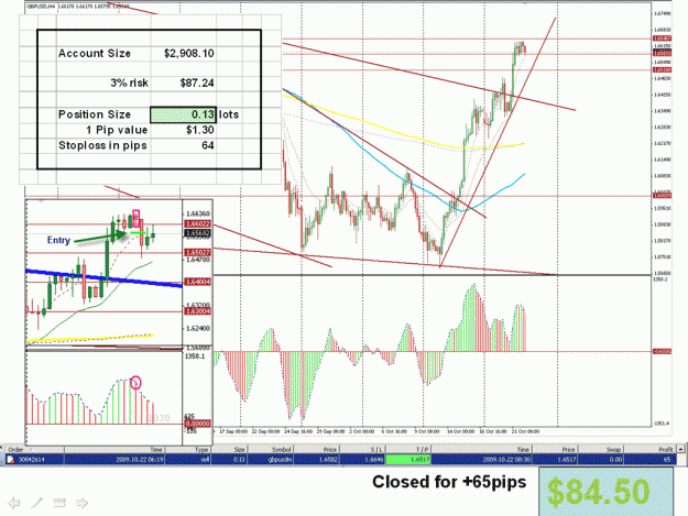 Click to Enlarge

Name: 4H MACD.gif
Size: 78 KB