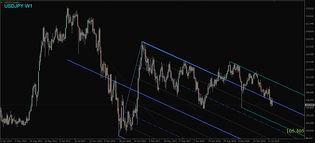 Click to Enlarge

Name: USDJPY,Weekly.png
Size: 51 KB