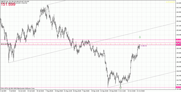 Click to Enlarge

Name: gbpjpy-102209-1.gif
Size: 33 KB
