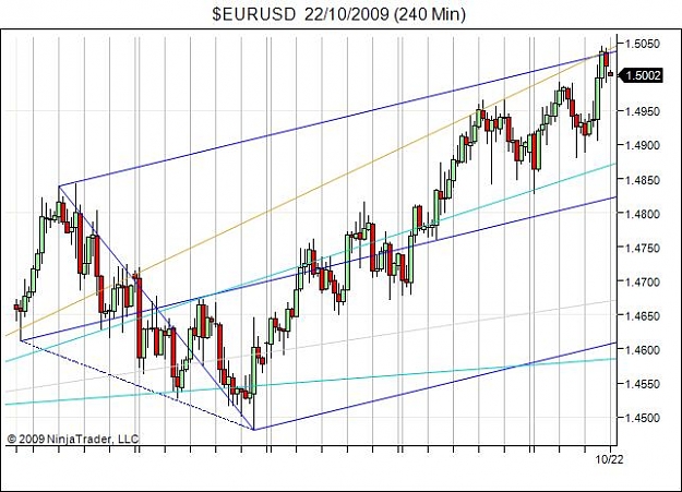Click to Enlarge

Name: $EURUSD  22_10_2009 (240 Min).jpg
Size: 59 KB