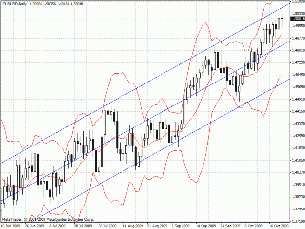 Click to Enlarge

Name: eurusd102109d.gif
Size: 30 KB