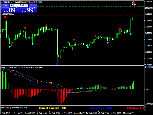 Click to Enlarge

Name: USDCNHH4.png
Size: 33 KB