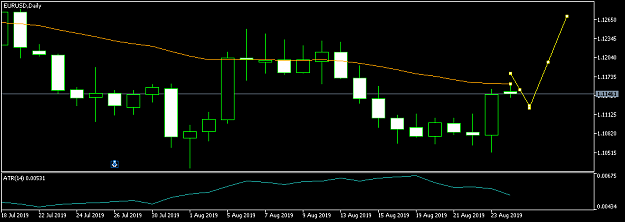 Click to Enlarge

Name: EURUSDDaily.png
Size: 18 KB