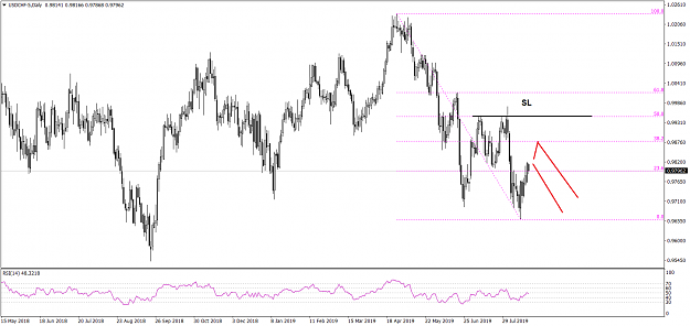 Click to Enlarge

Name: USDCHF-5Daily.png
Size: 38 KB