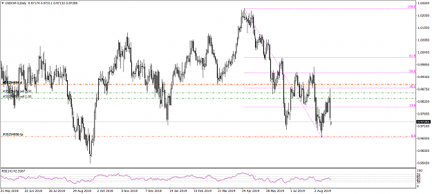 Click to Enlarge

Name: USDCHF-5Daily 82519.png
Size: 69 KB