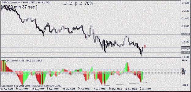 Click to Enlarge

Name: gbp cad  weekly    22 oct no12.gif
Size: 19 KB