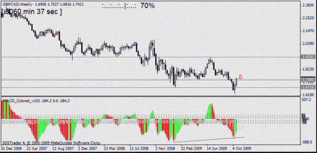 Click to Enlarge

Name: gbp cad  weekly    22 oct no12.gif
Size: 19 KB