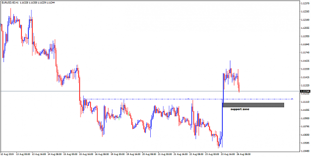 Click to Enlarge

Name: EURUSD.XEH1.png
Size: 30 KB