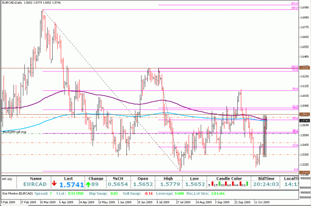 Click to Enlarge

Name: EURCAD 22-Oct-09.gif
Size: 28 KB