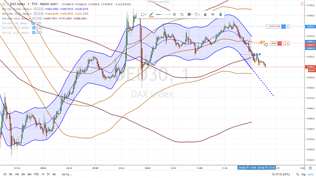 Click to Enlarge

Name: DAX SHORT 26 AOUT 2019.png
Size: 1.0 MB