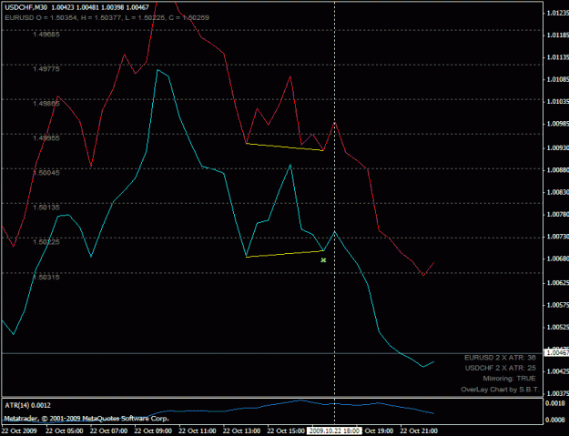 Click to Enlarge

Name: usdchf_buy_200910221800.gif
Size: 18 KB