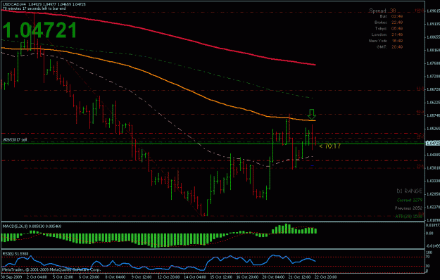 Click to Enlarge

Name: usdcad_10.22.09_01.gif
Size: 21 KB
