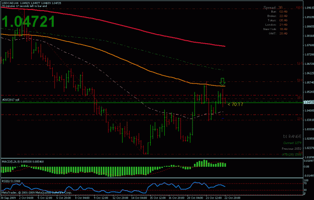 Click to Enlarge

Name: usdcad_10.22.09_01.gif
Size: 21 KB
