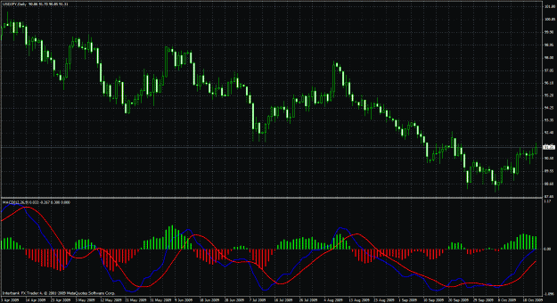 Click to Enlarge

Name: true color macd exp.gif
Size: 45 KB